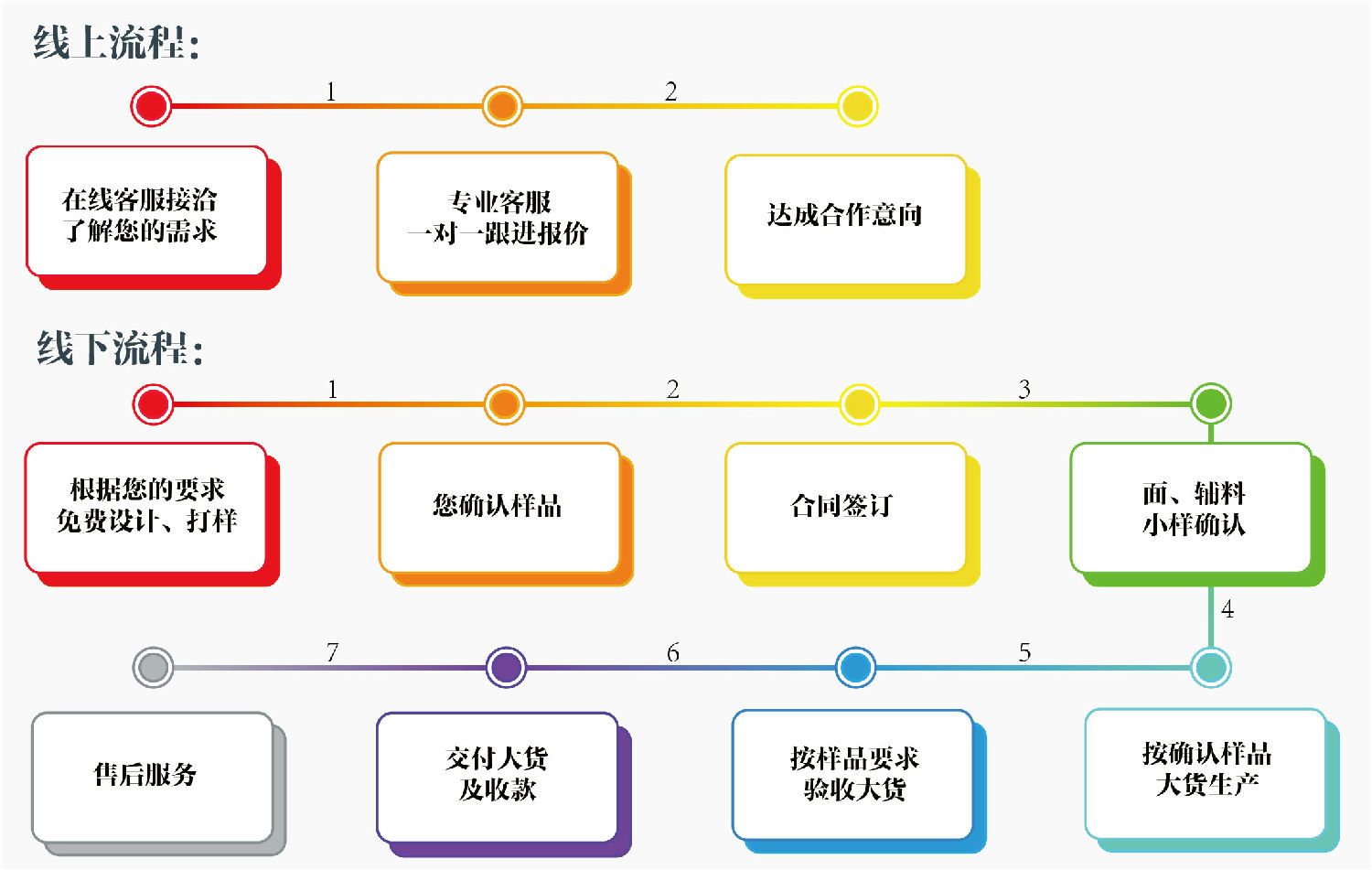 国内工作服定做流程