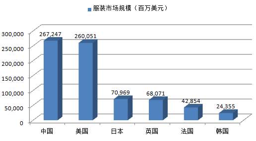 北京制作工服市场数据分析